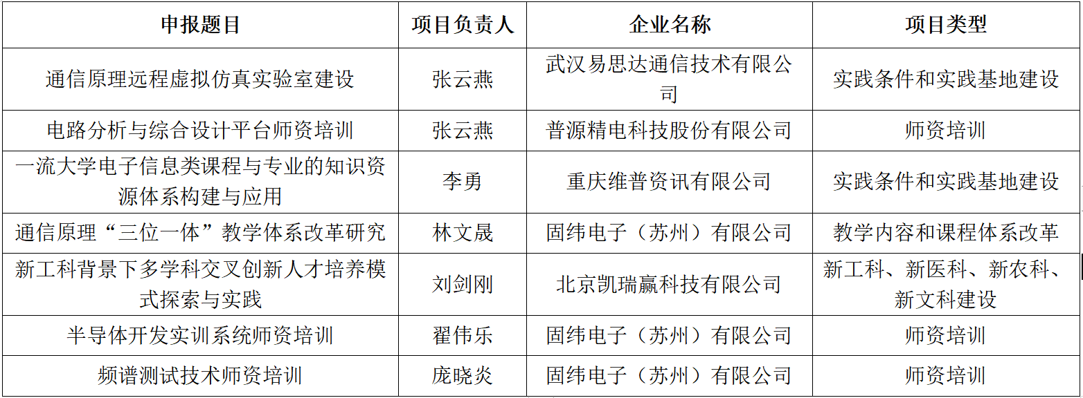 PG娱乐城