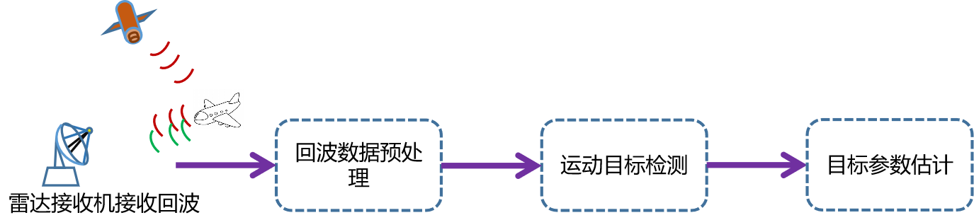 PG娱乐城