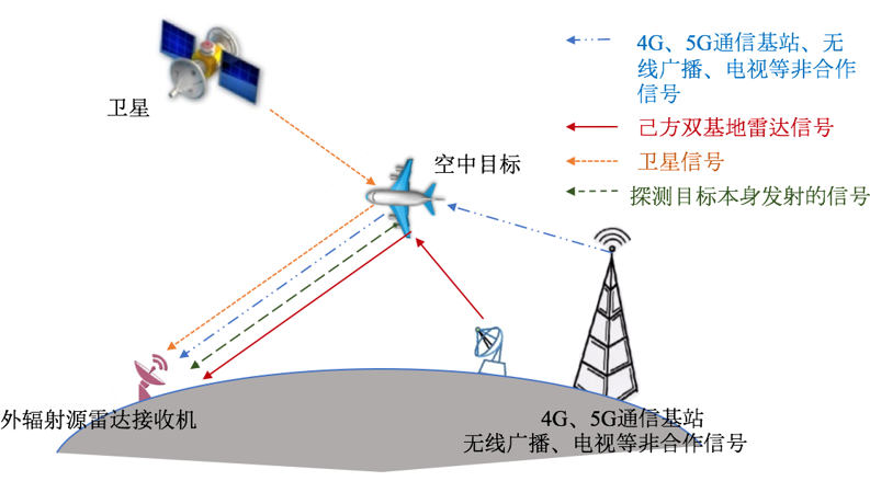 PG娱乐城